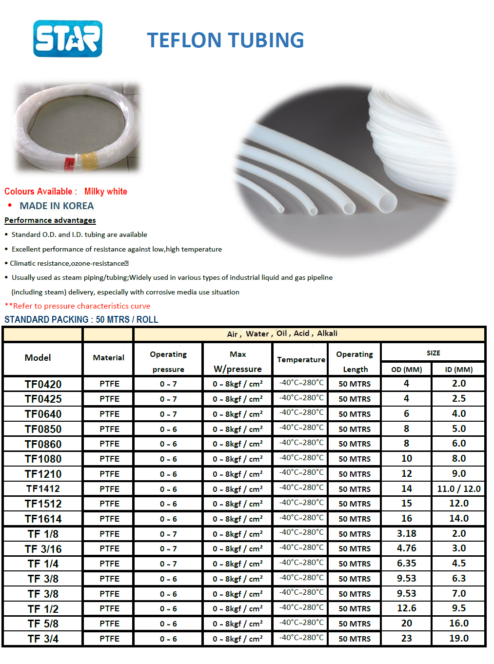 STAR PTFE TUBING