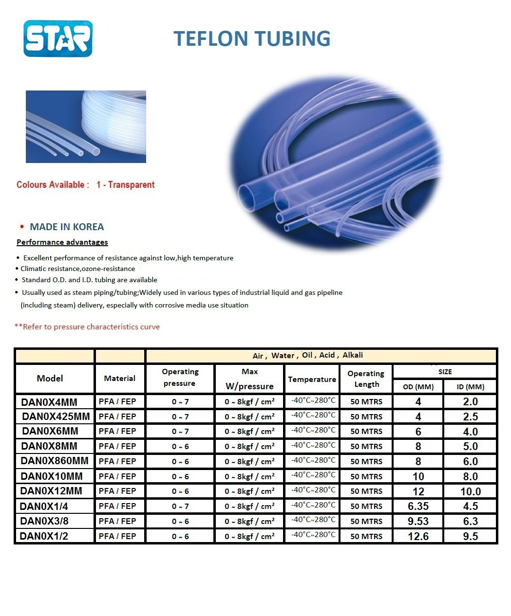 Star PFA Tubing