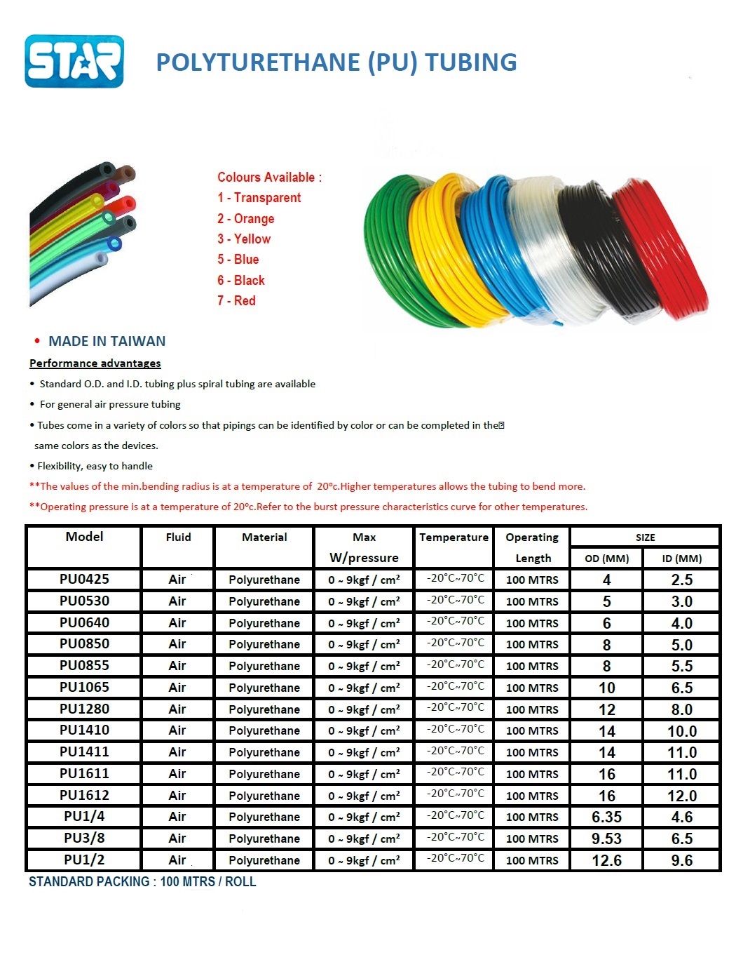 Sunrise Pu Tubing