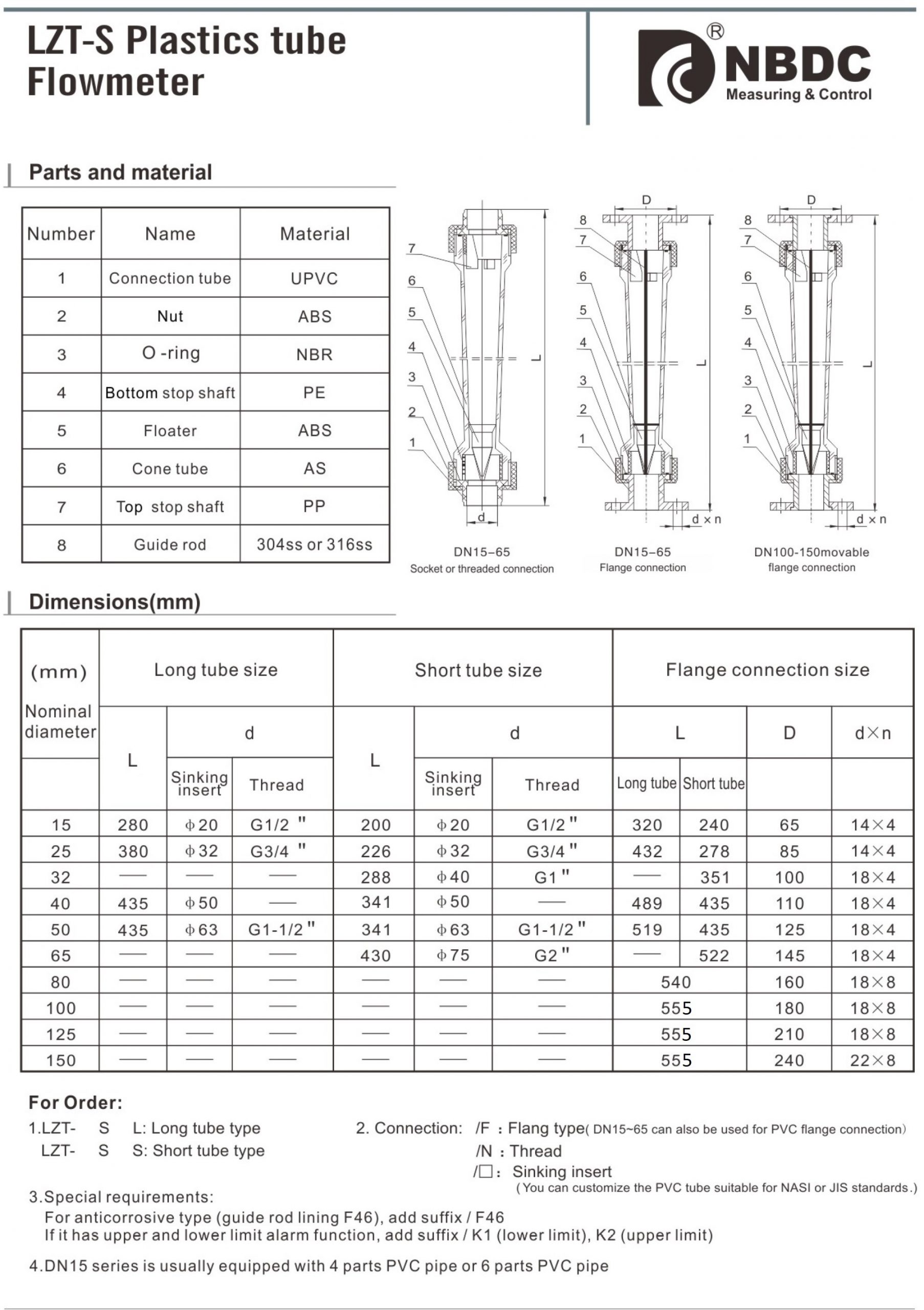 plastic flowmeter-2